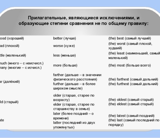 Исключения сравнительной и превосходной степеней прилагательных в английском языке